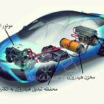 موتور هیدروژنی چگونه کار می کند؟