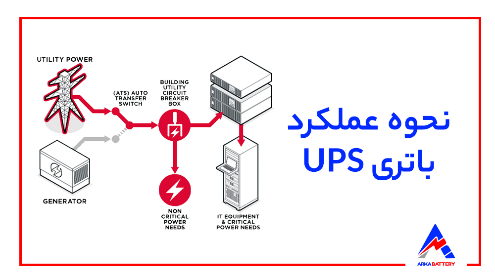 عملکرد باتری UPS