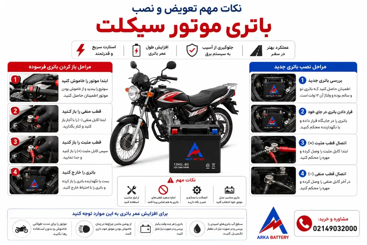 motorcycle battery replacement tips