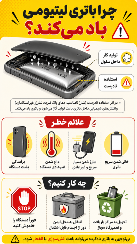 آیا باتری لیتیومی باد میکند؟ 2 image 4