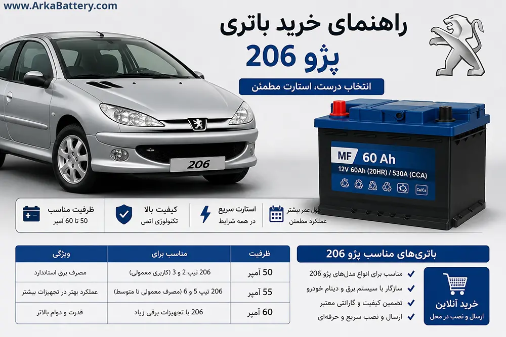 راهنمای انتخاب باتری 206 که شامل 50، 55 و 60 آمپر است