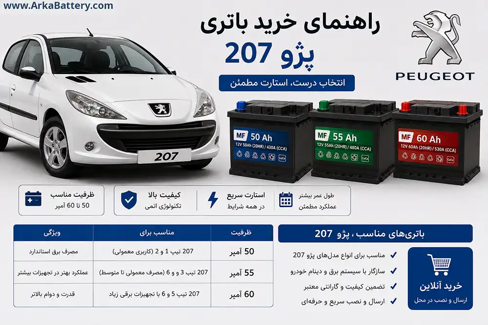 راهنمای انتخاب باتری 207 که شامل 50، 55 و 60 آمپر است