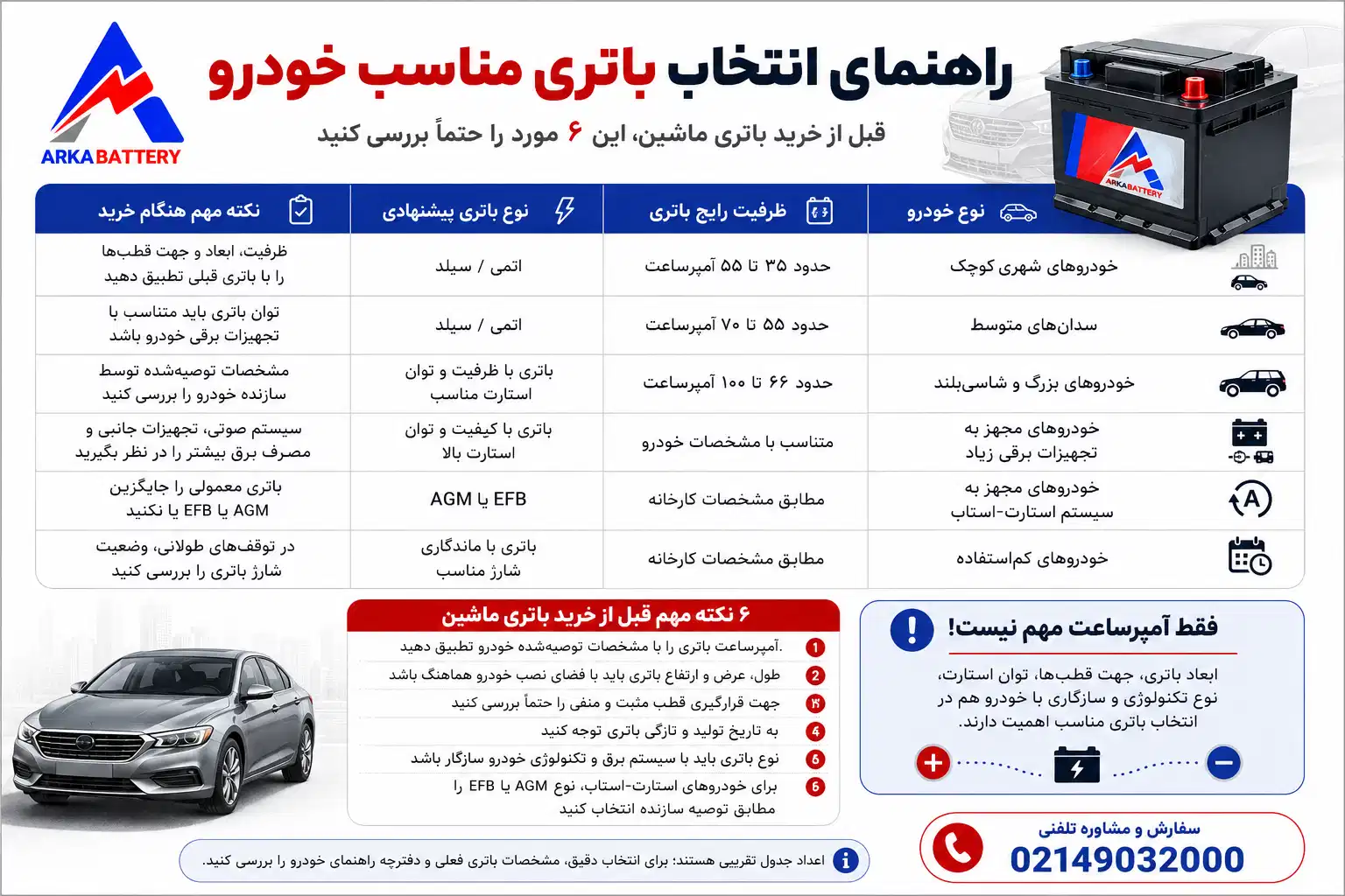 جدول راهنمای آسان انتخاب باتری ماشین با اصول استاندارد