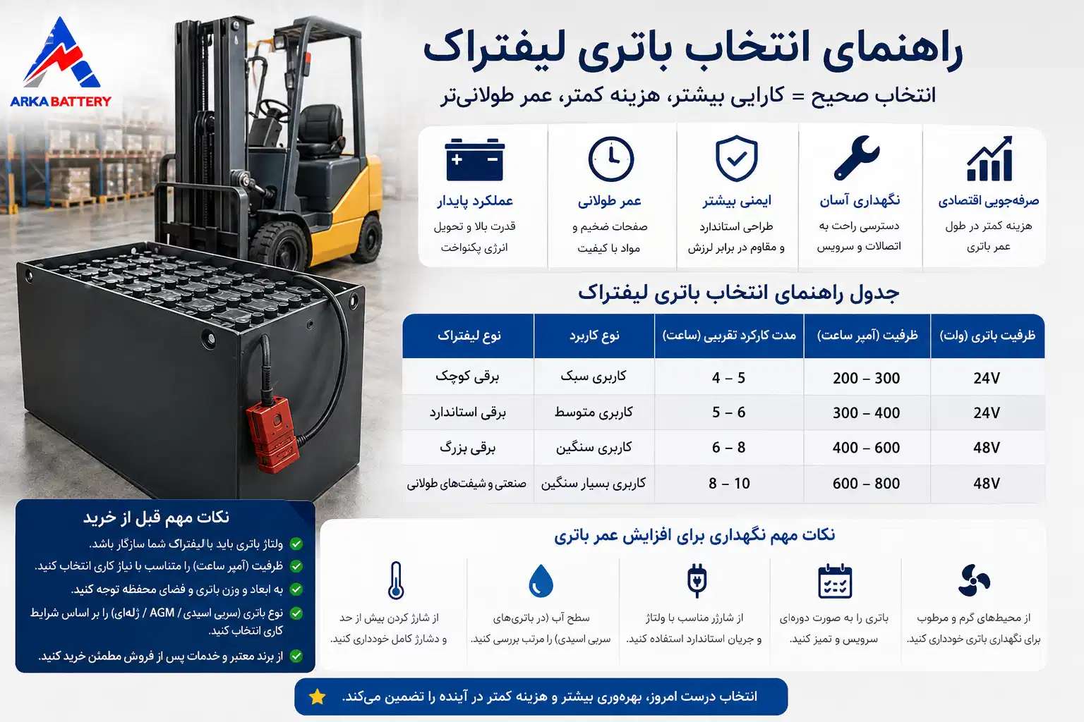 جدول راهنمای آسان انتخاب باتری لیفتراک با اصول استاندارد