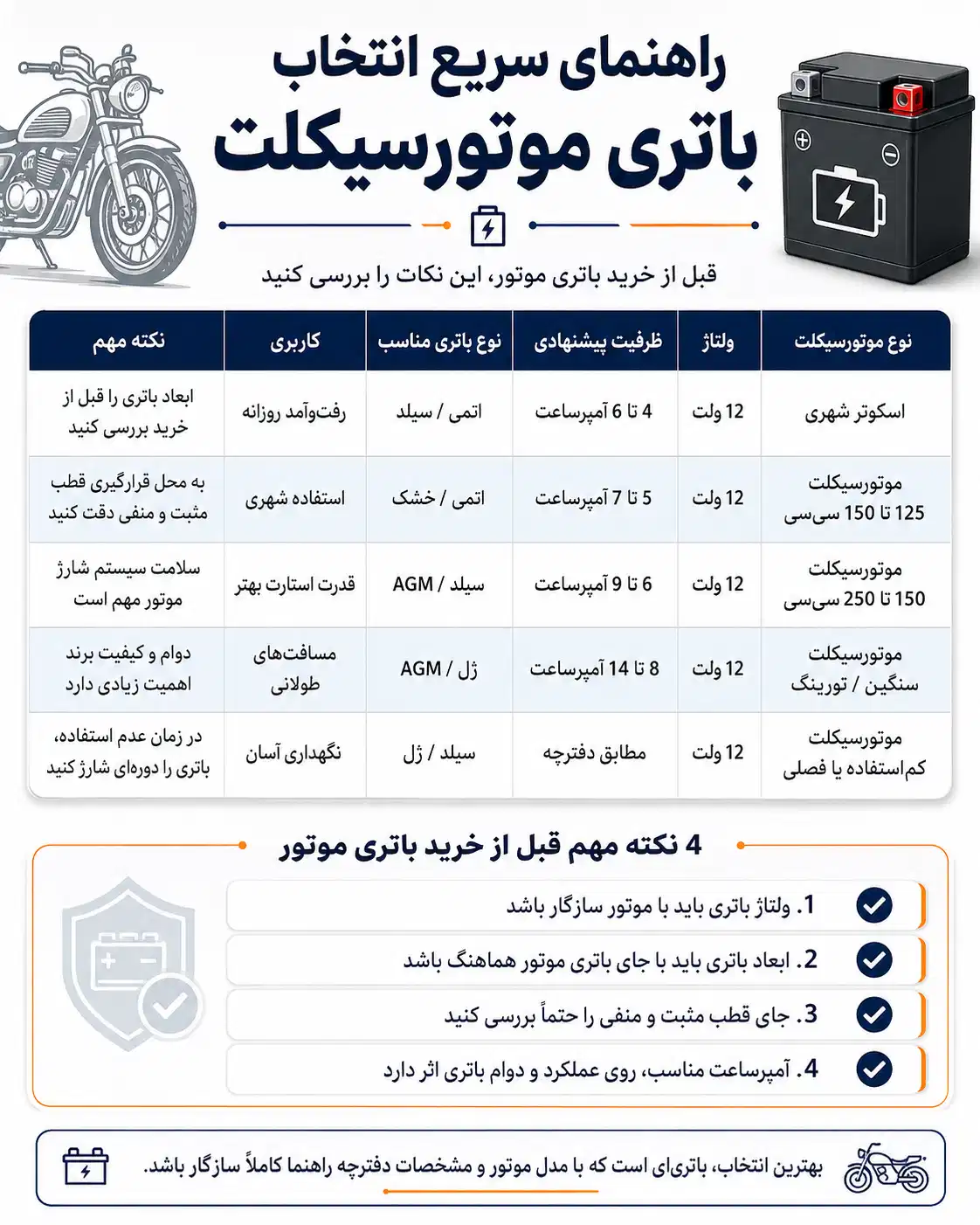 جدول راهنمای آسان انتخاب باتری موتورسیکلت با اصول استاندارد